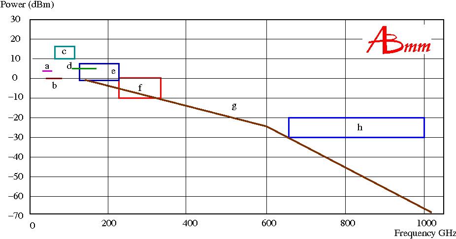 The available output power of the MVNA